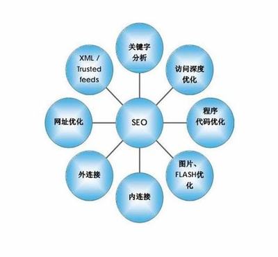 廈門市網(wǎng)站優(yōu)化免費(fèi)咨詢解讀與勞動(dòng)局免費(fèi)咨詢指南（2024年12月精選）