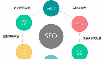 新網(wǎng)站上線搶先看 免費(fèi)優(yōu)化流程與運(yùn)營指南